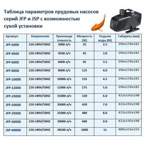 Насос для пруда JFP JSP 10000 JEBAO производительность 10000 литров в час